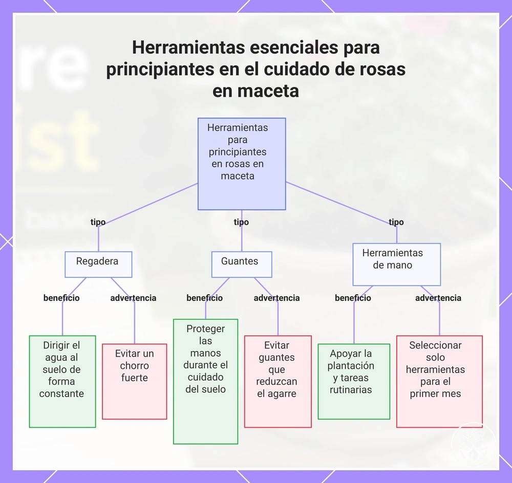 Herramientas esenciales para principiantes en el cuidado de rosas en maceta