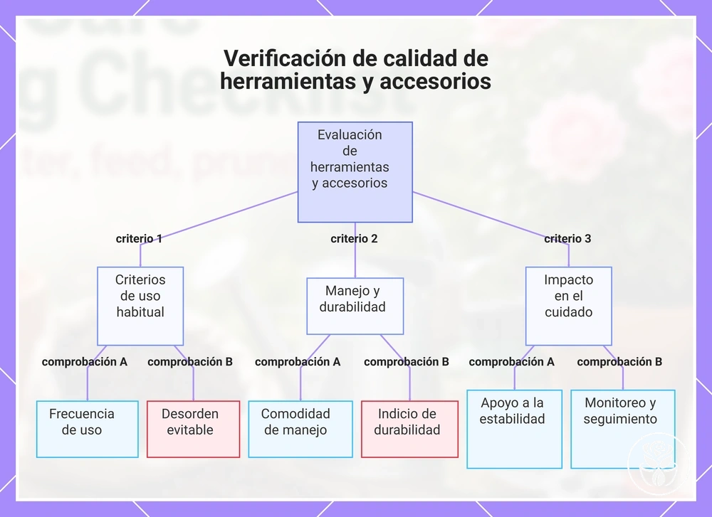 Verificación de calidad de herramientas y accesorios